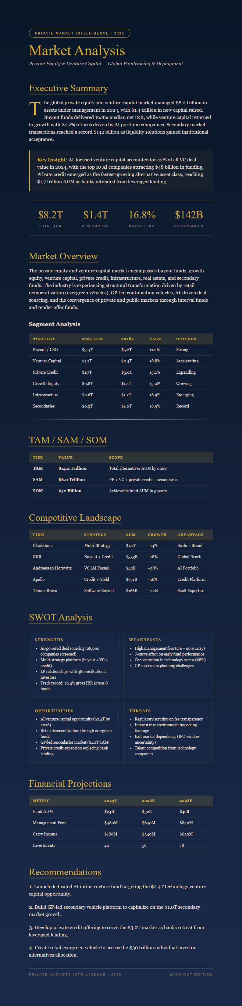 Midnight Luxury Market Analysis